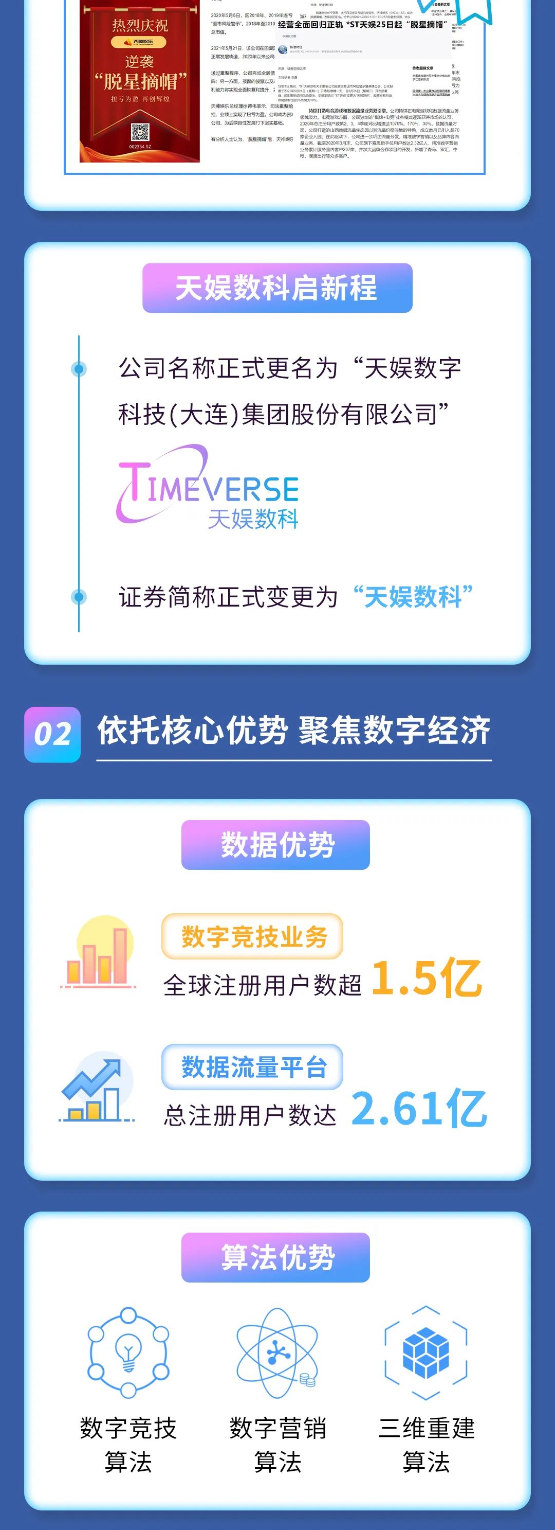 2021年度报告 | 一图读懂NG导航2021年年度报告(图2)