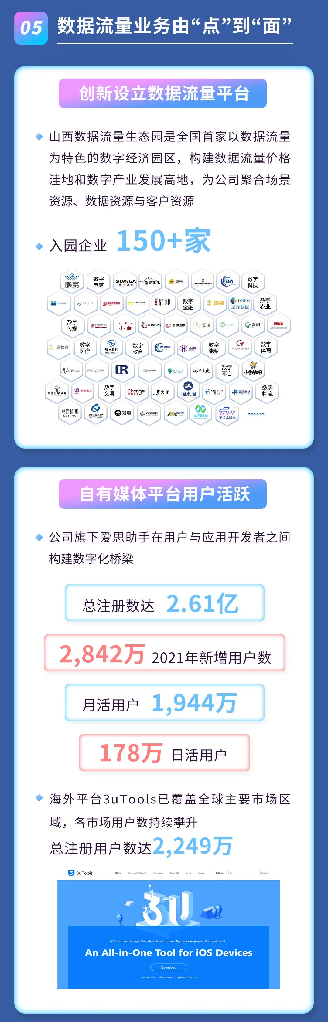 2021年度报告 | 一图读懂NG导航2021年年度报告(图5)